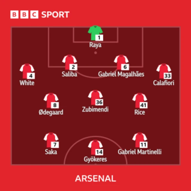 Arsenal line-up vs Manchester United 