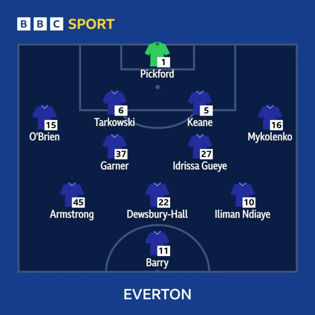 Everton: Pickford, O'Brien, Tarkowski (C), Keane, Mykolenko; Garner, Gueye; Armstrong, Dewsbury Hall, Ndiaye; Barry