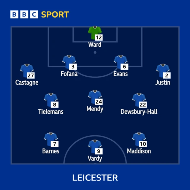 Leicester XI