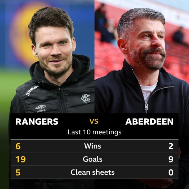 Rangers v Aberdeen: Pick of the stats 