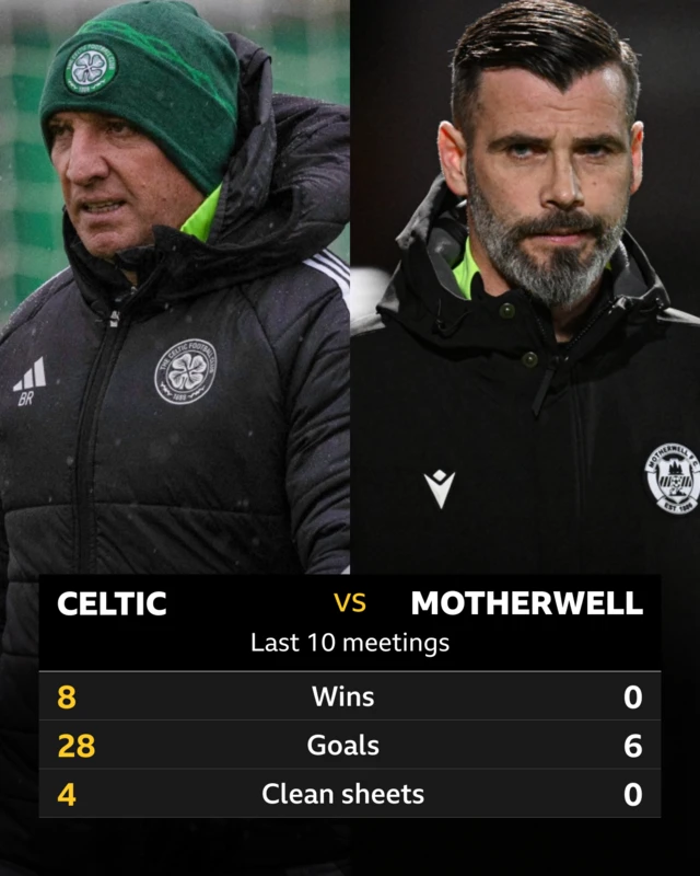 Celtic v Motherwell stats