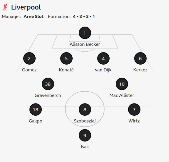Liverpool's lineup against West Ham