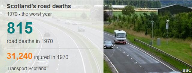 Scotland road deaths