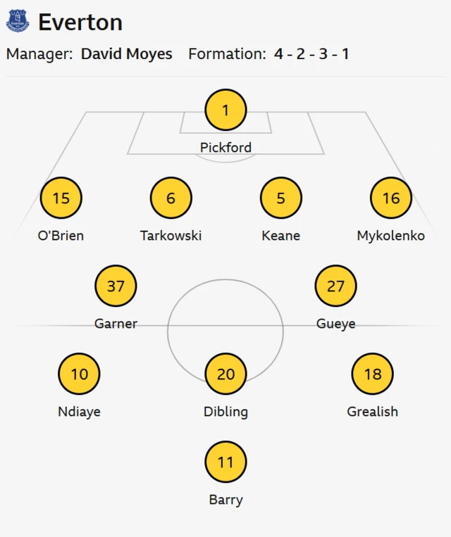 Everton line up
