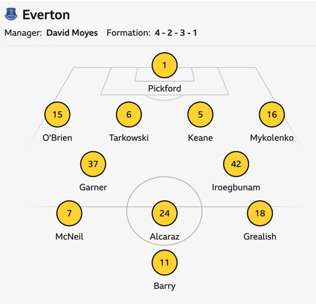 Everton starting XI