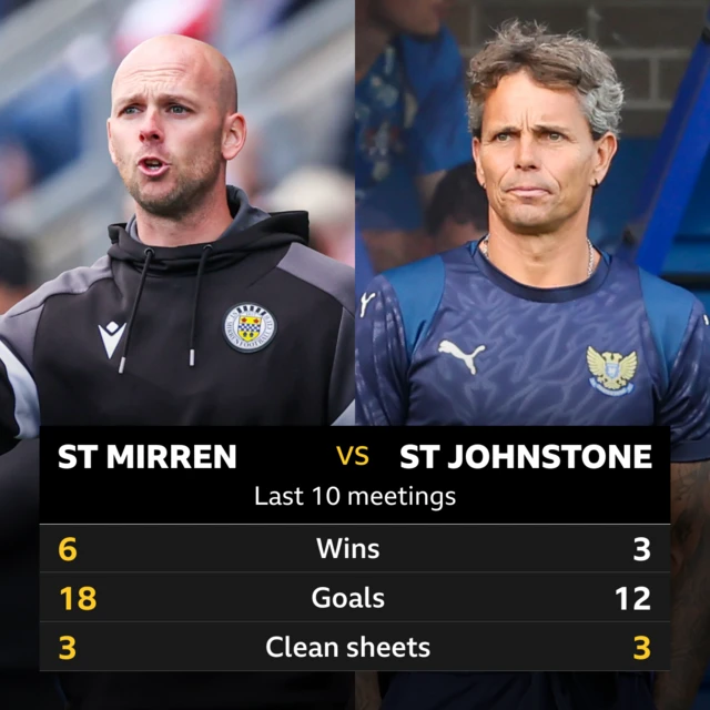 St Mirren v St Johnstone pick of the stats
