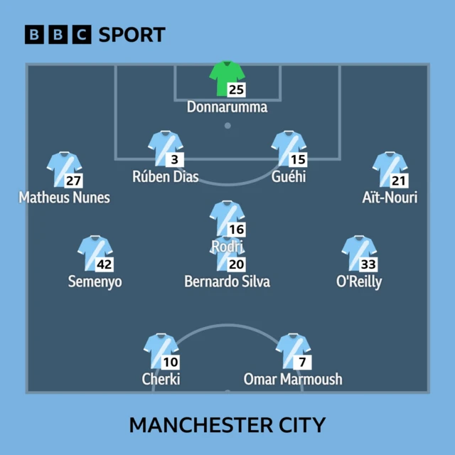 Graphic showing Man City line up