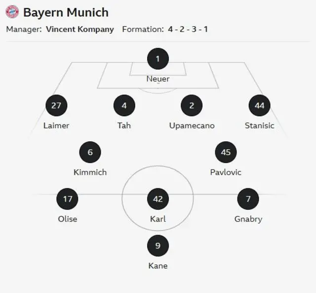 Bayern Munich starting line-up against Arsenal