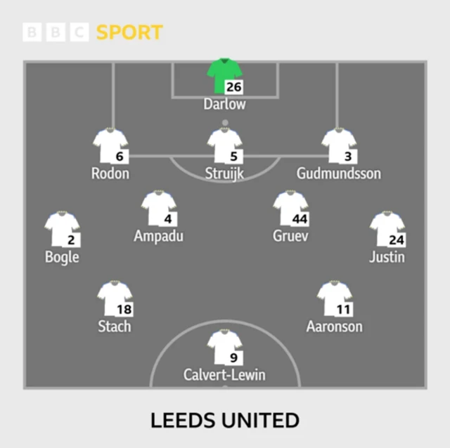 Leeds starting XI: Darlow, Bogle, Strujik, Rodon, Ampadu, Justin, Gruev, Stach, Aaronson, Gudmondsson, Calvert-Lewin