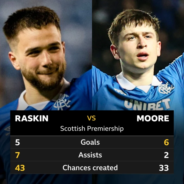 Nicolas Raskin v Mikey Moore