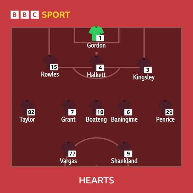 Hearts XI graphic