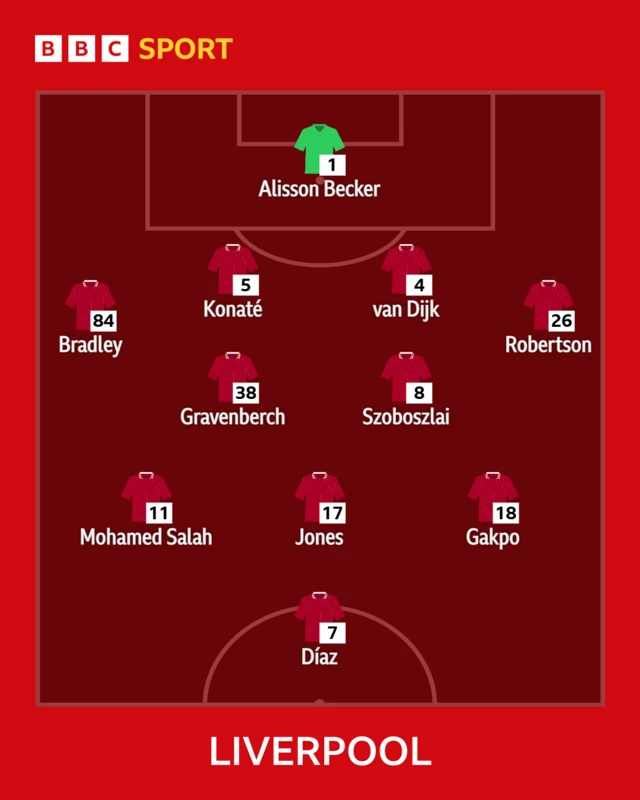 Liverpool XI: Alisson, Van Dijk, Konate, Diaz, Szoboszlai, Salah, Jones, Gakpo, Robertson, Gravenberch, Bradley.