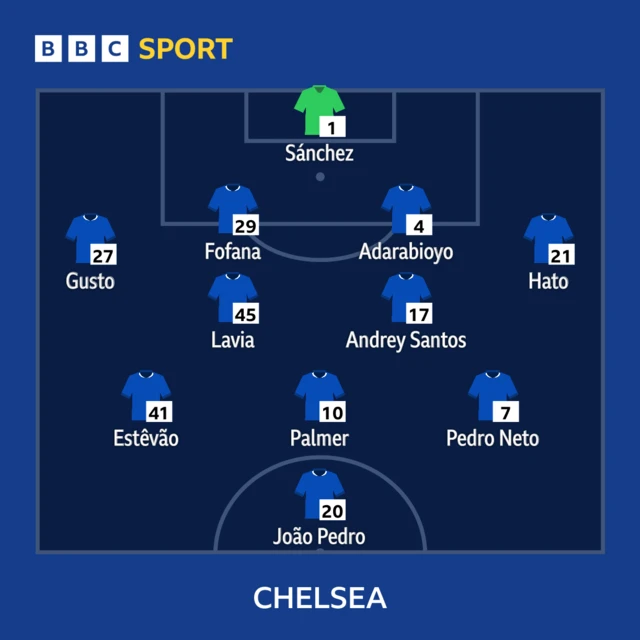 Chelsea line-up.