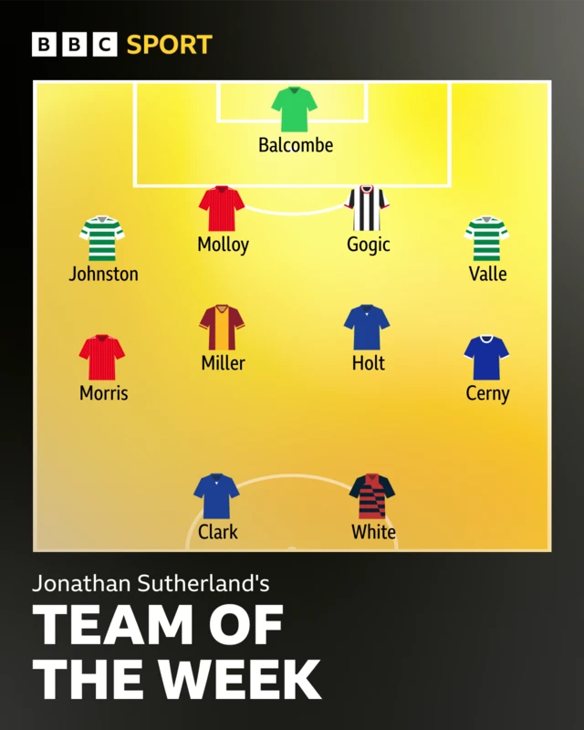 SPFL TOTW