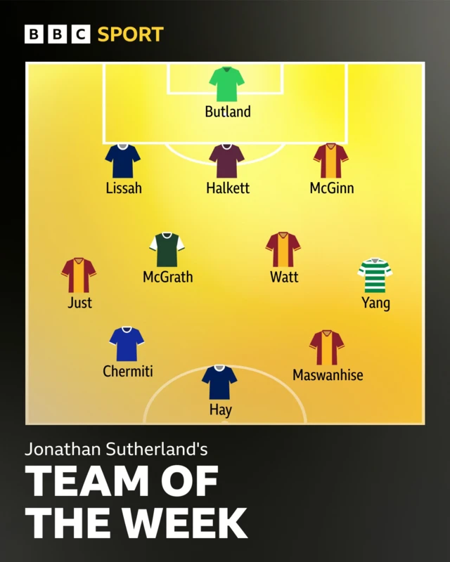 Jonathan Sutherland's team of the week
