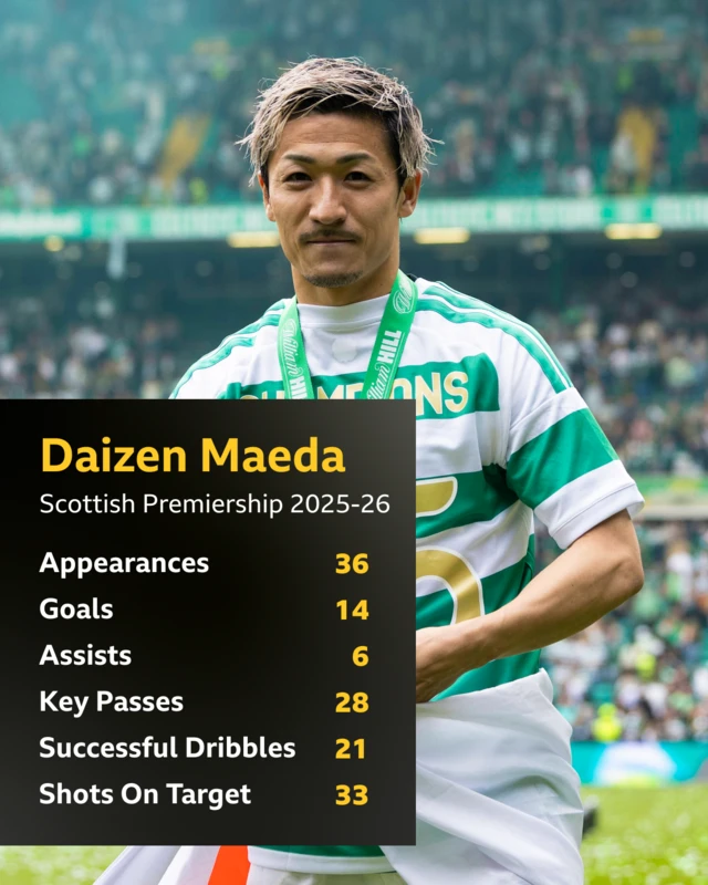 Daizen Maeda season stats 2025/26