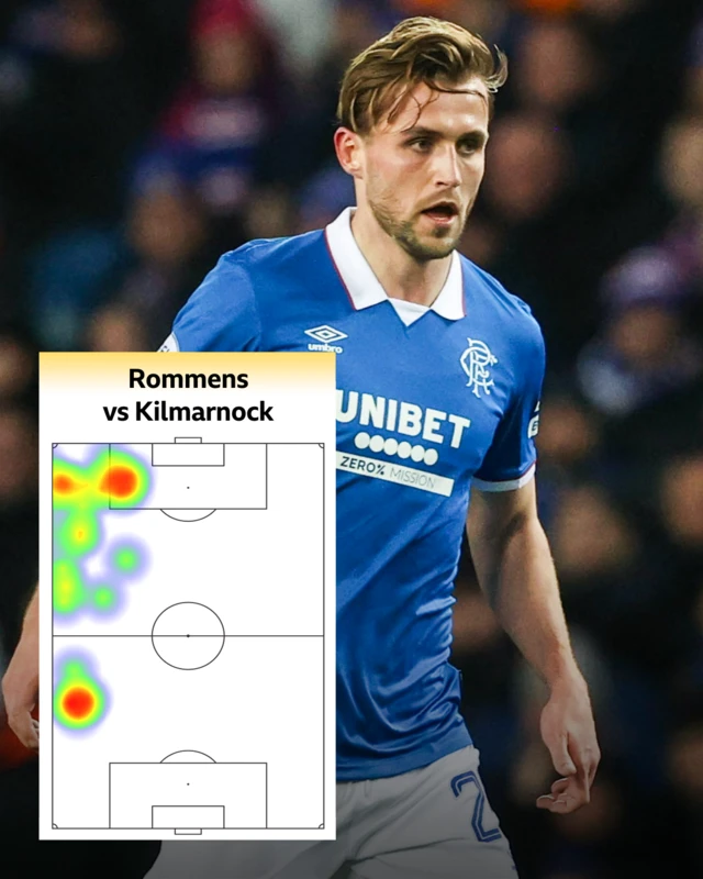 Tuur Rommens heat map v Kilmarnock