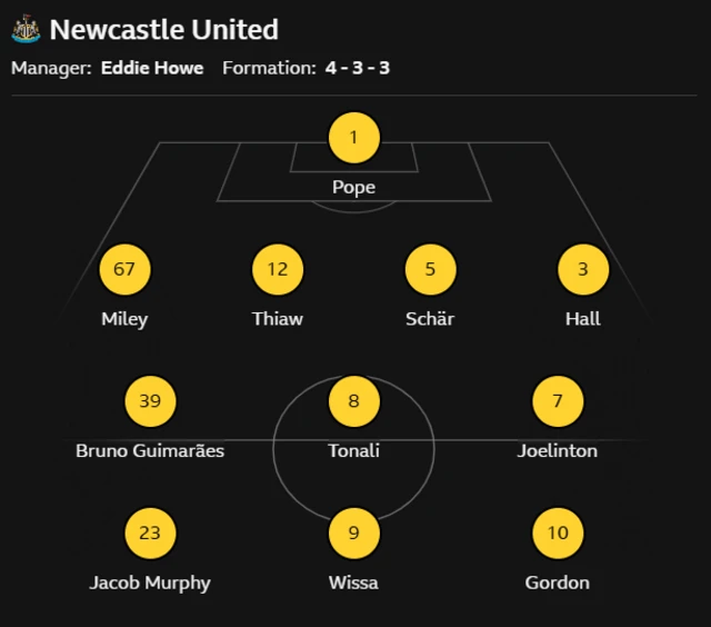 Newcastle's lineup against Crystal Palace