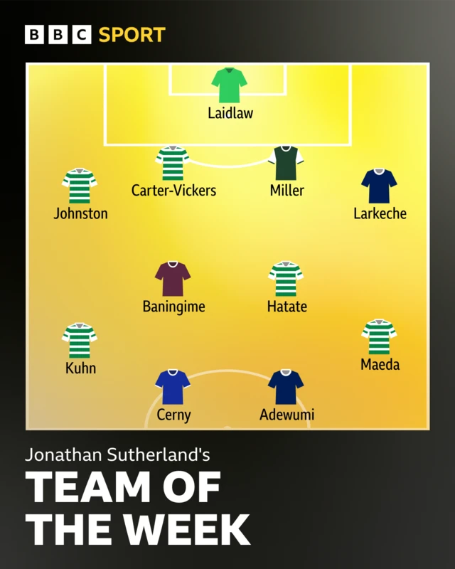 Jonathan Sutherland's team of the week graphic