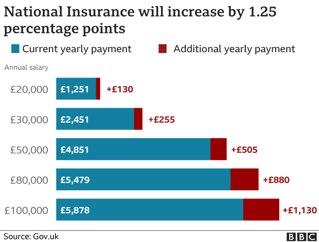 National Insurance