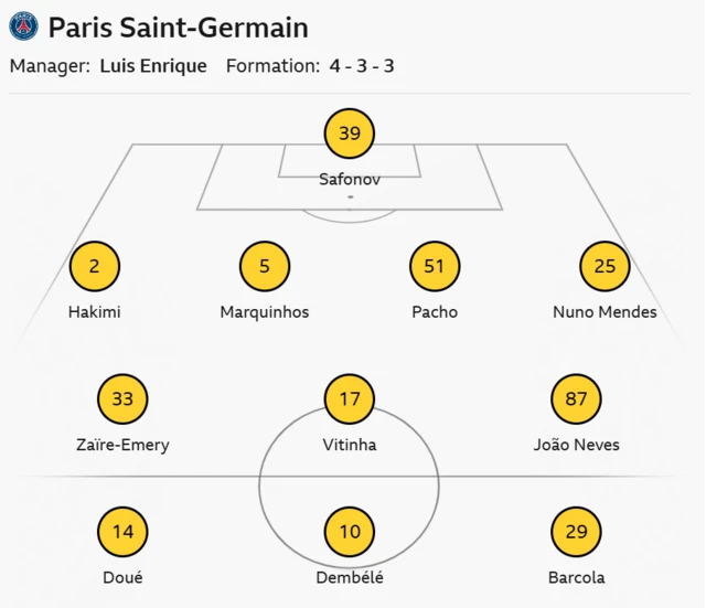 PSG line up