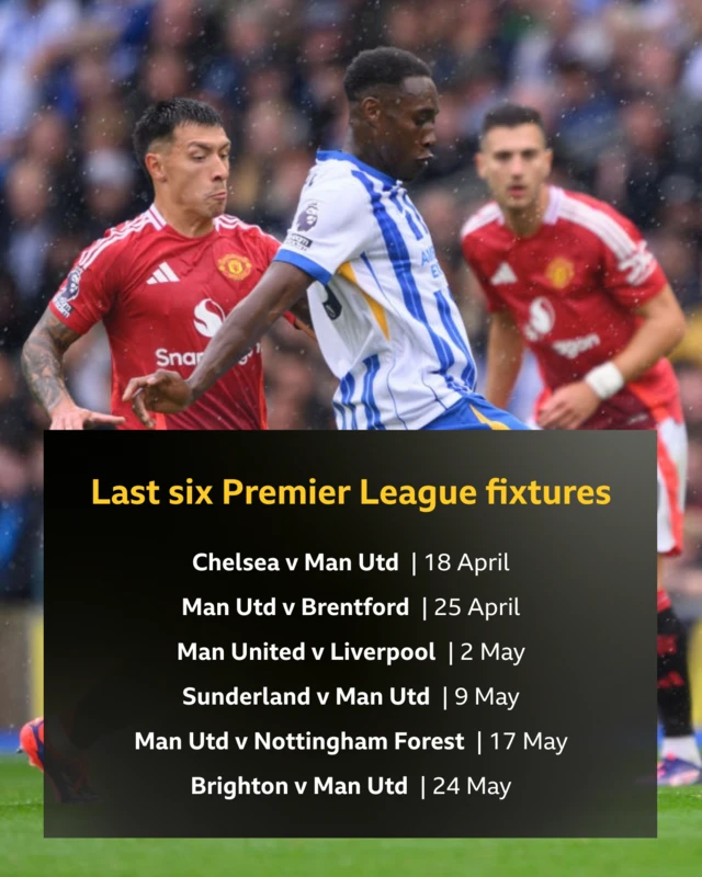 Last six Premier League fixtures: Chelsea v Man Utd, Man Utd v Brentford, Man Utd v Liverpool, Sunderland v Man Utd, Man Utd v Nottingham Forest, Brighton v Man Utd