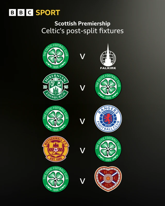 Celtic fixtures
