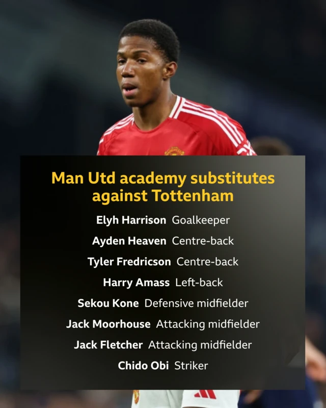 A graphic showing the Manchester United academy substitutes against Tottenham: Elyh Harrison- Goalkeeper, Ayden Heaven-Centre-back, Tyler Fredricson - Centre-back, Harry Amass- Left-back, Sekou Kone - Defensive midfielder, Jack Moorhouse -Attacking midfielder, Jack Fletcher - Attacking midfielder, Chido Obi - Striker
