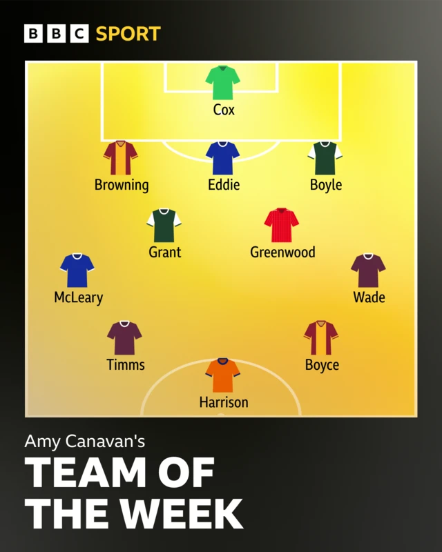 BBC SWPL Team of the Week