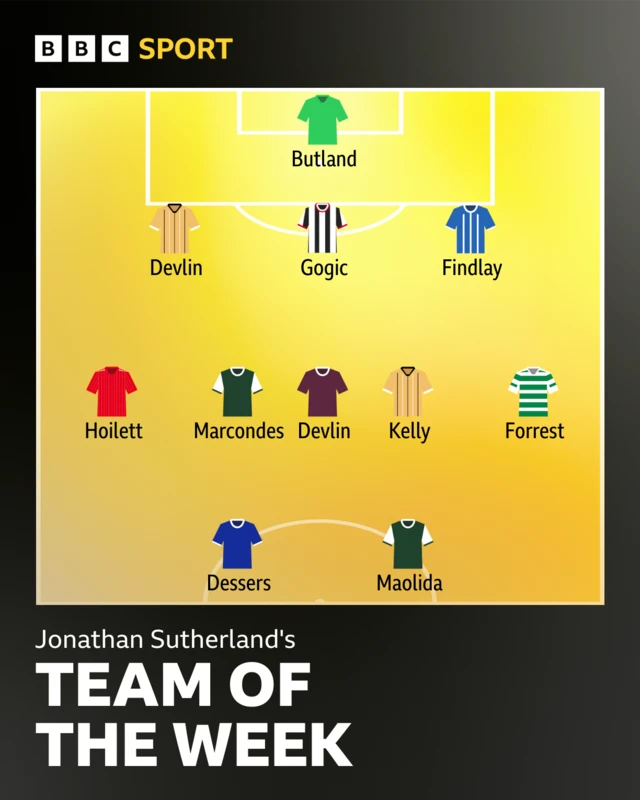 Team of the week