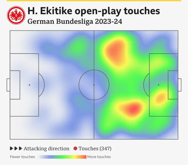 Hugo Ekitike heat map graphic from 2023-24
