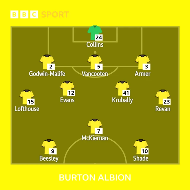 Burton Albion line-up against West Ham