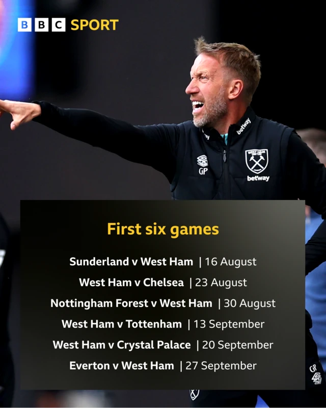 Graphic showing West Ham's first six games:
Sunderland v West Ham           	| 16 August
West Ham v Chelsea	                        | 23 August
Nottingham Forest v West Ham	| 30 August
West Ham v Tottenham           	| 13 September
West Ham v Crystal Palace	        | 20 September
Everton v West Ham                 	| 27 September
