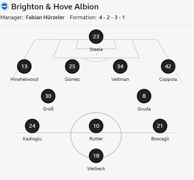 Brighton starting line up