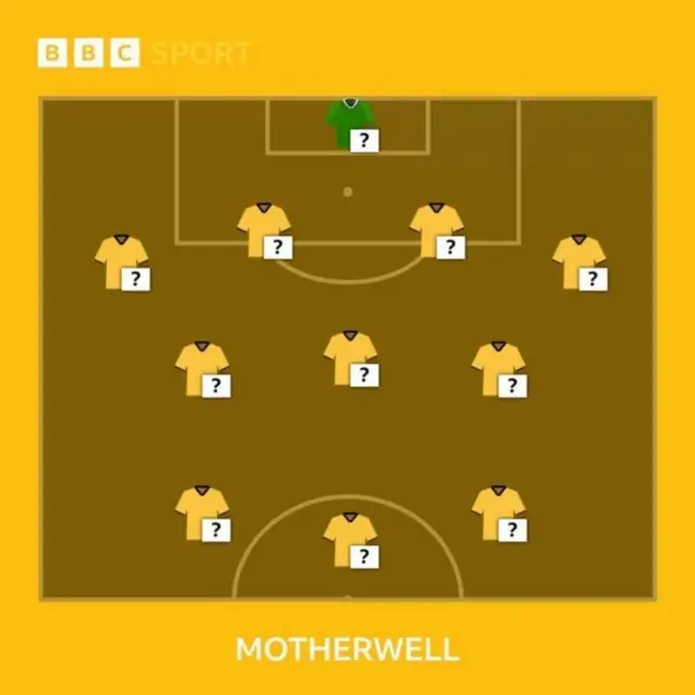 Motherwell selector 