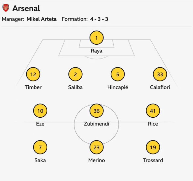 Arsenal starting XI