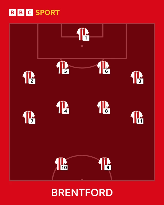 Brentford team selector graphic