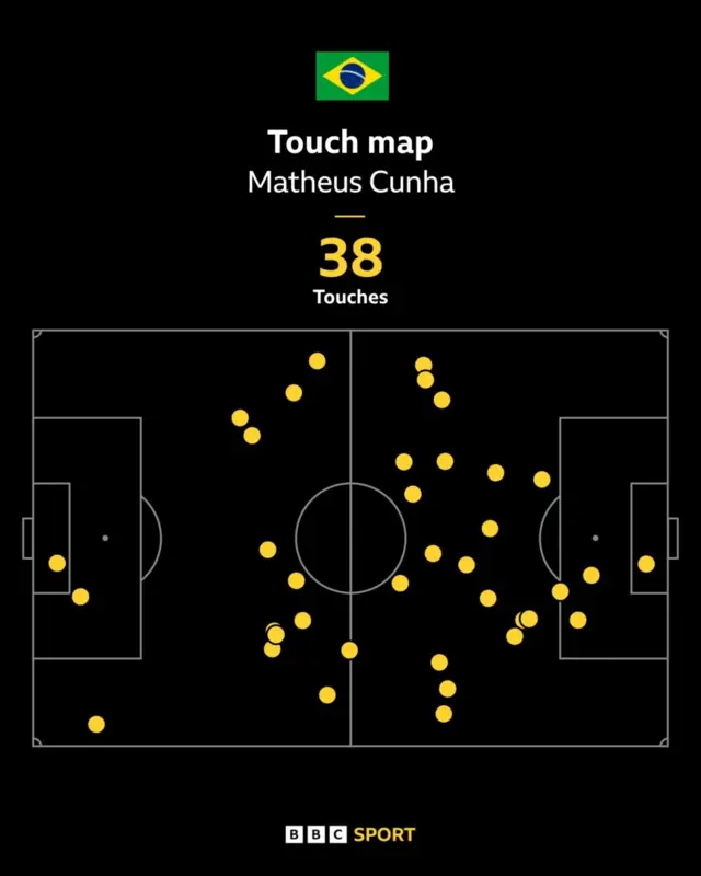 Matheus Cunha Touch Map against Scotland