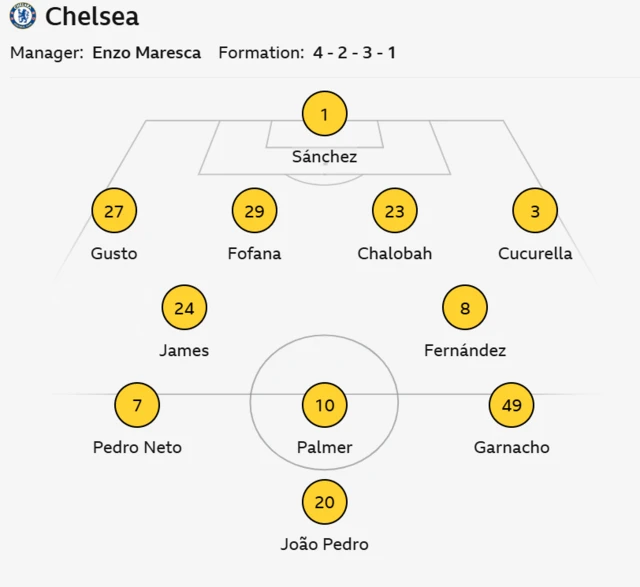 Chelsea starting line up