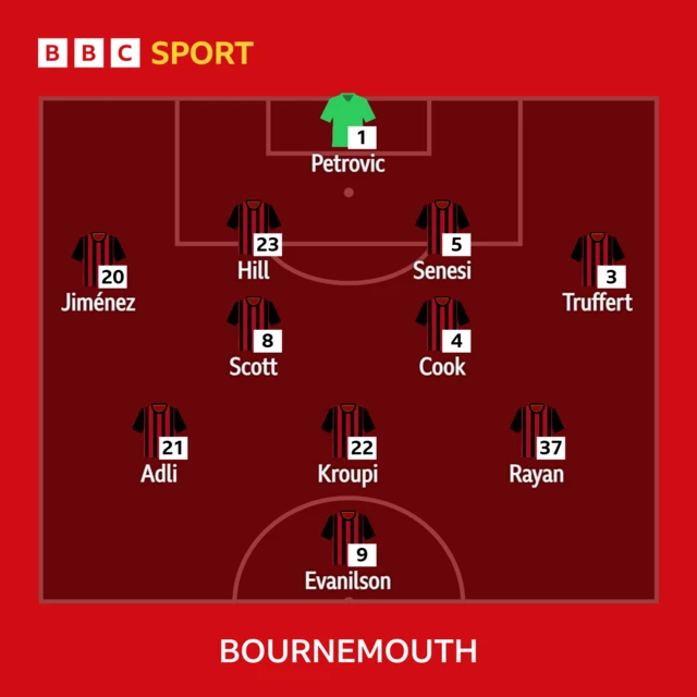 Bournemouth XI: Petrovic, Truffert, Cook, Hill, Senesi, Scott, Jimenez, Adli, Kroupi, Rayan, Evanilson.