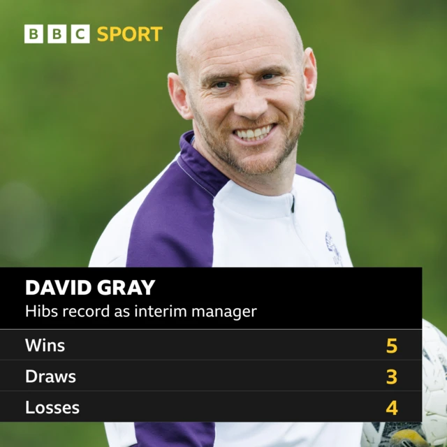 David Gray graphic