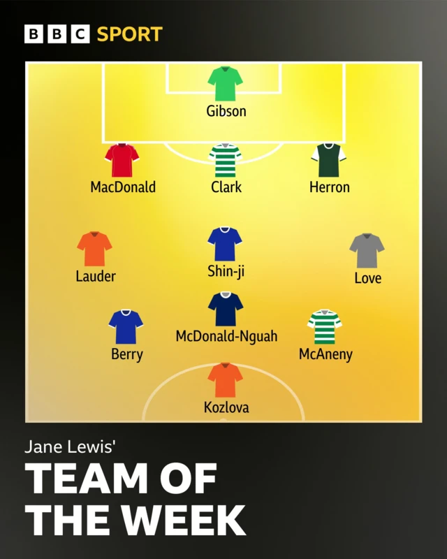 Jane Lewis' SWPL TOTW graphic