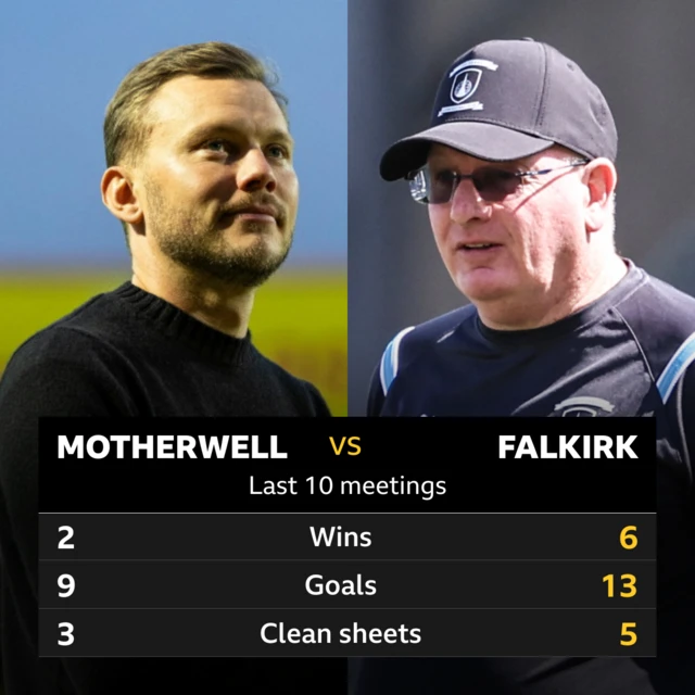 Motherwell v Falkirk pick of the stats