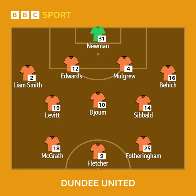 Dundee United XI