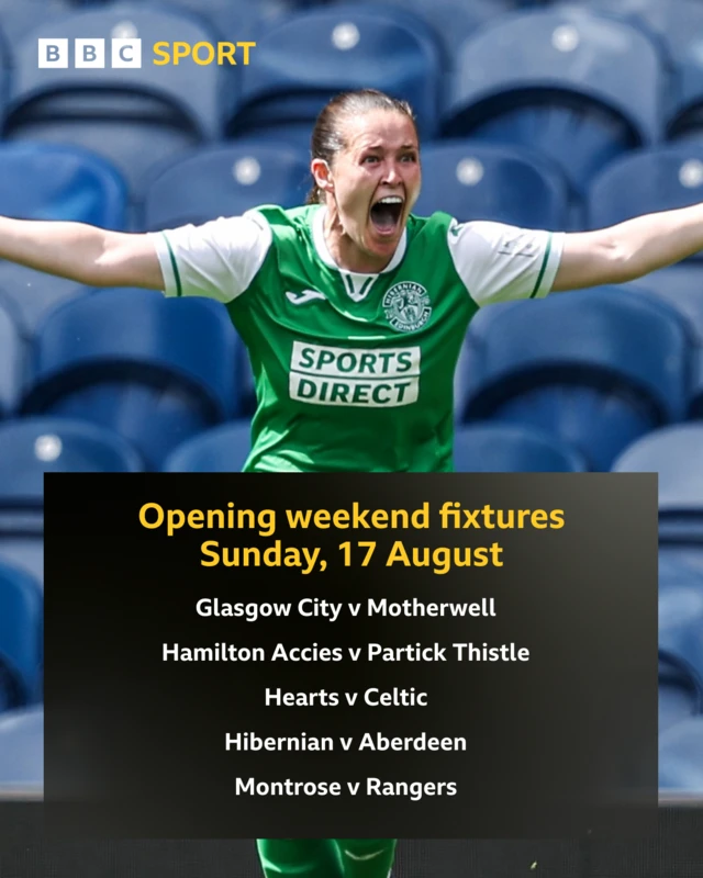 Hibs' Linzi Taylor with SWPL opening fixtures