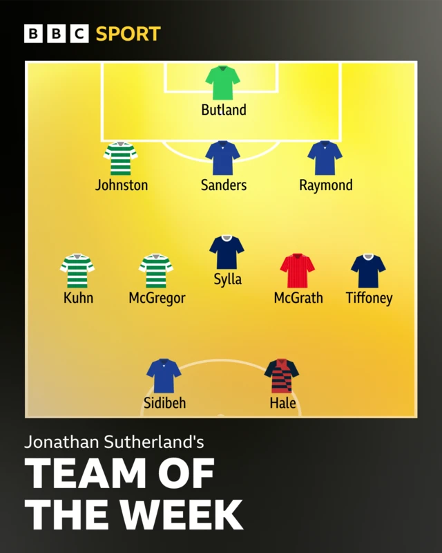 team of the week graphic