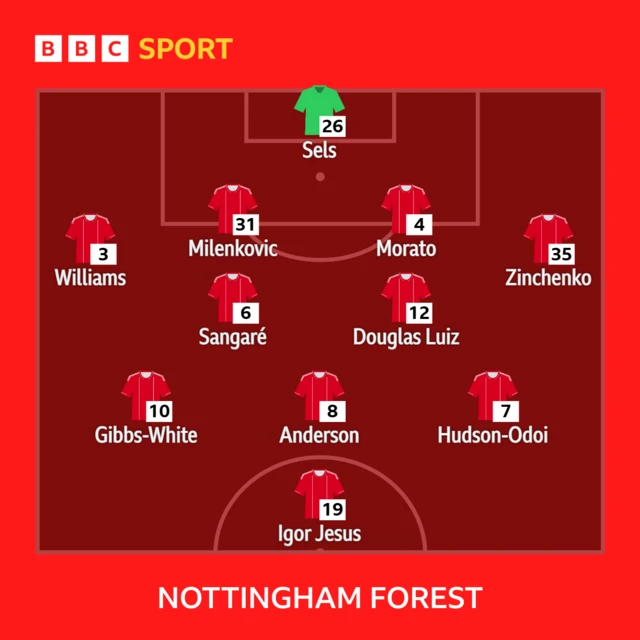 Nottingham Forest starting XI graphic: Sels, Williams, Milenkovic, Morato, Zinchenko, Luiz, Anderson, Sangare, Gibbs-White, Hudson-Odoi, Jesus