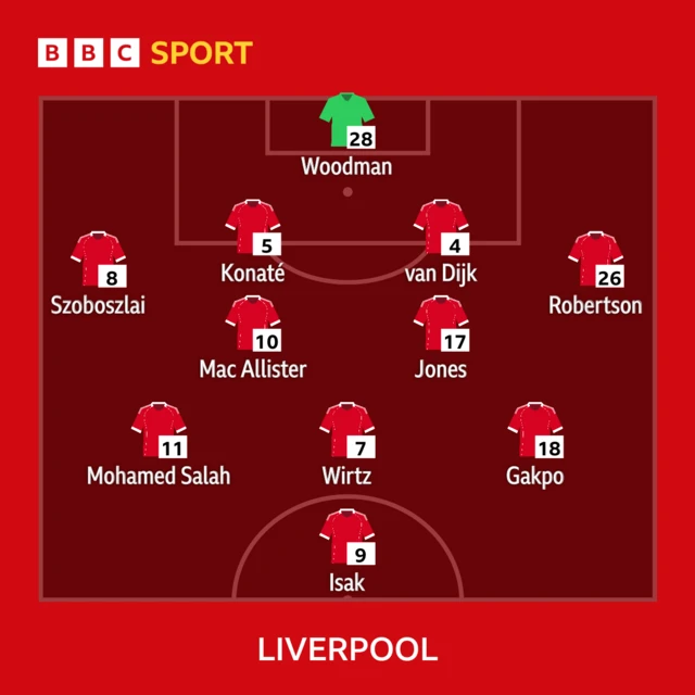 Liverpool line-up.