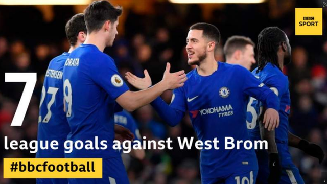 Eden Hazard has scored seven Premier League goals against West Brom