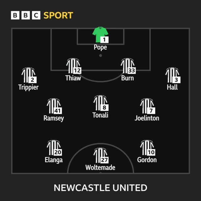 Graphic showing Newcastle line up